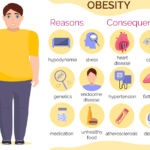 Ayurveda and Lifestyle Disorders in Bangalore