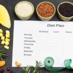 Ayurvedic Diet Plan for a Healthy Life – Eat Right the Ayurvedic Way